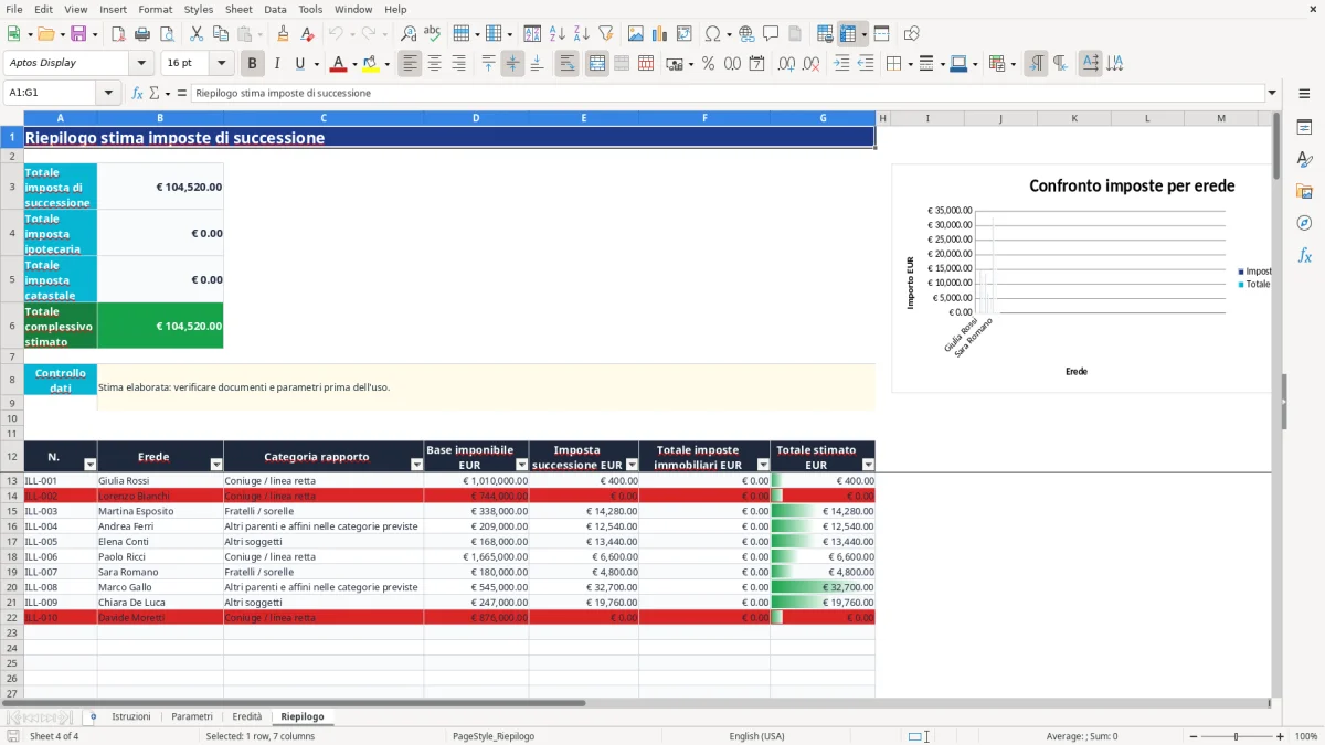 Anteprima del modello Excel calcolo imposte successione excel — foglio Riepilogo (immagine 4)