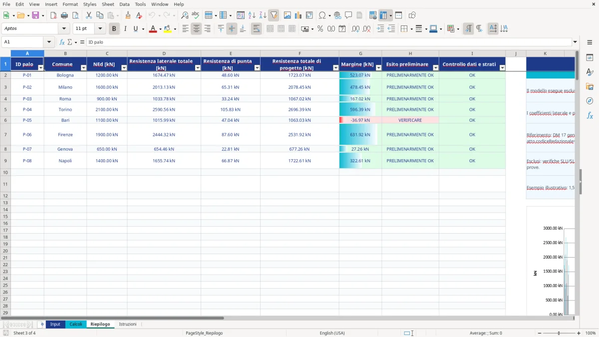 Anteprima del modello Excel calcolo pali fondazione NTC 2018 excel — foglio Riepilogo (immagine 3)