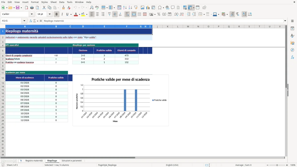 Anteprima del modello Excel calcolo periodo maternità obbligatoria excel — foglio Riepilogo (immagine 2)