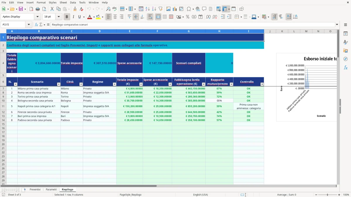 Anteprima del modello Excel calcolo spese acquisto casa excel — foglio Riepilogo (immagine 3)