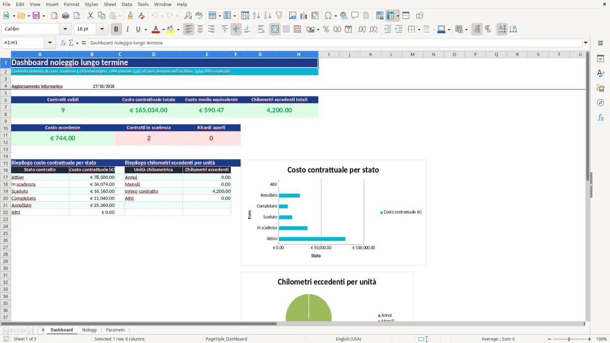 Anteprima del modello Excel noleggio lungo termine excel — foglio Dashboard (immagine 1)