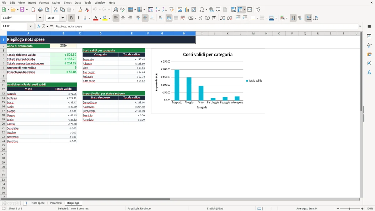 Anteprima del modello Excel nota spese excel — foglio Riepilogo (immagine 3)
