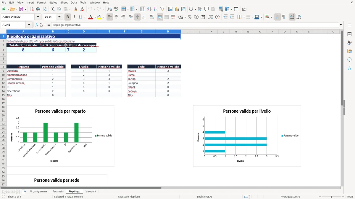 Anteprima del modello Excel organigramma aziendale excel — foglio Riepilogo (immagine 3)